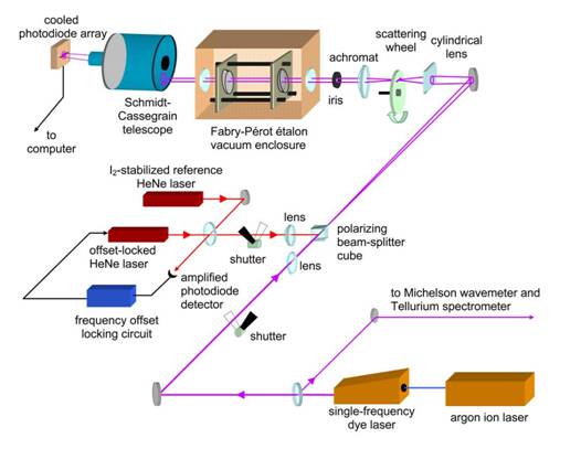 laser wavelengths cartoon