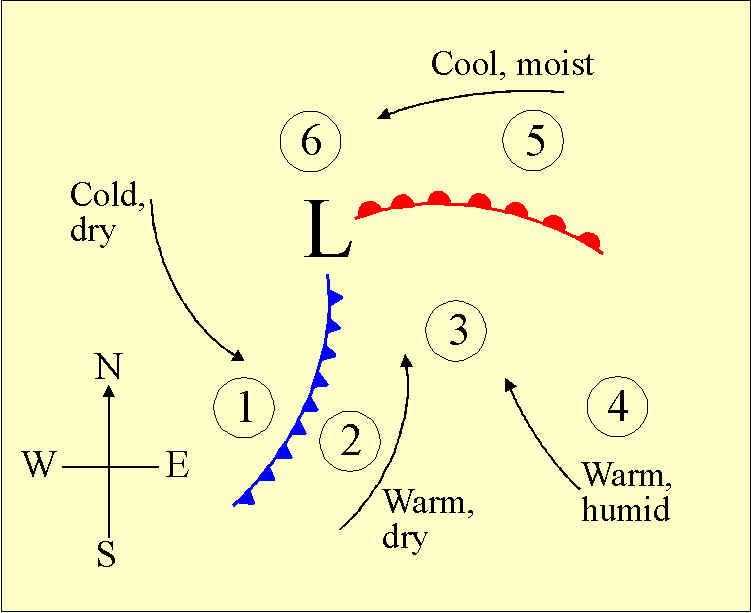 which most represents a wave 1 assign which most represents a wave 1 assign