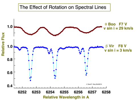 Photophilic Rotation Back to beginning